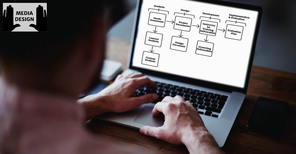 A guide to fundamental media design principles, focusing on solving the challenge of presenting training information clearly.