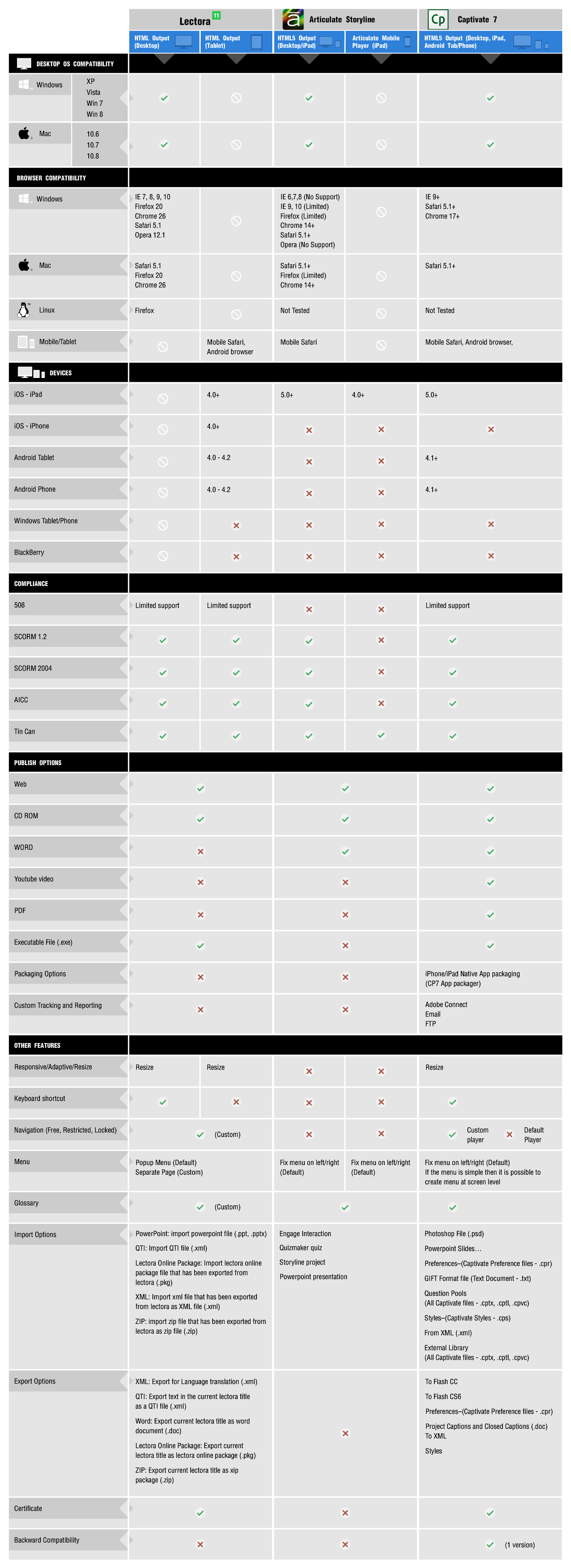 Target Environment_Comparison Sheet