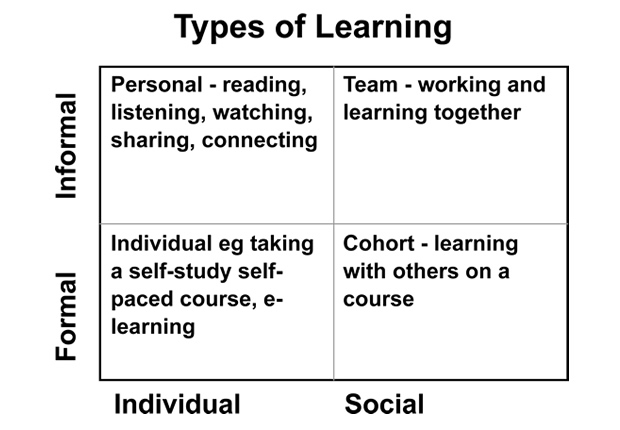 Types of Learning Matrix - Formal Vs Informal