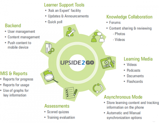 Upside2Go Key Features