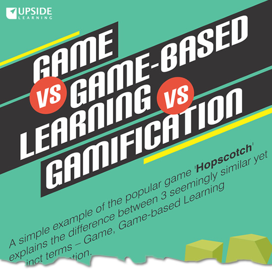 Games vs Game-based Learning vs Gamification (Infographic) | Infographic