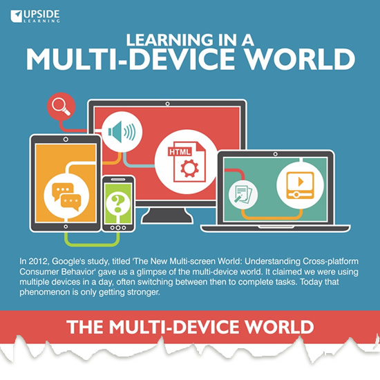 Learning in a Multi-device World (Infographic)