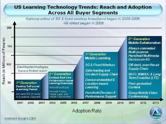 Mobile Learning Report