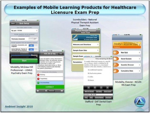CME Mobile Learning Social Media In Healthcare