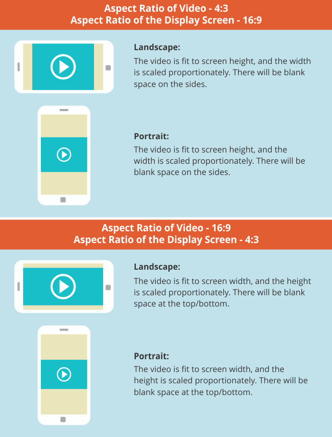 Responsive Videos - Fit to Screen Approach