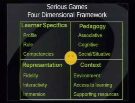 Serious Games - Four Dimensional Framework