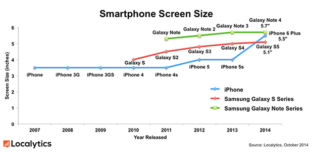 Smartphone Screen Size