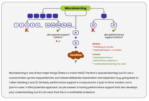 Microlearning is None of These Things!