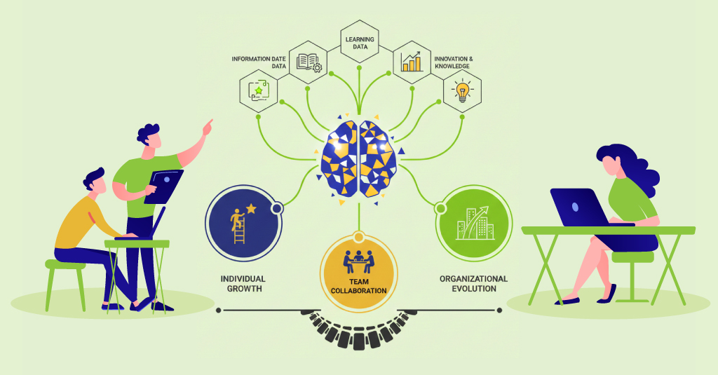 A simple graphic showing skills of information and learning data connected to workplace development.