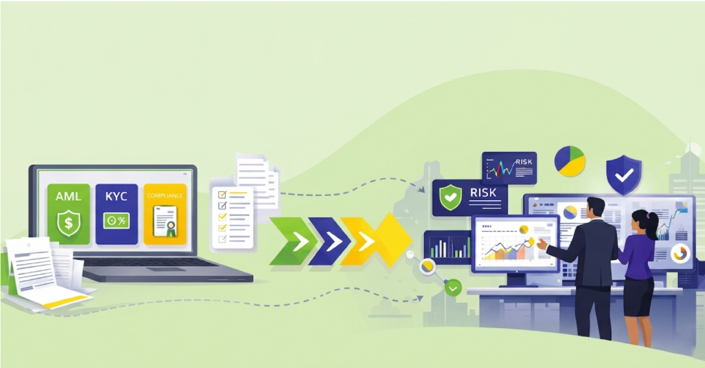 From compliance training to compliance capability in financial services including AML training, KYC training, and risk management